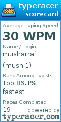 Scorecard for user mushi1