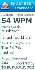 Scorecard for user mushroorkhan