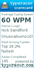 Scorecard for user musicalsumo10
