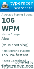 Scorecard for user musicnothing