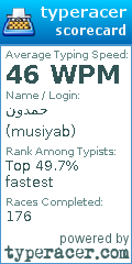 Scorecard for user musiyab