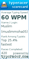 Scorecard for user muslimmoha05