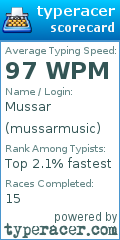 Scorecard for user mussarmusic