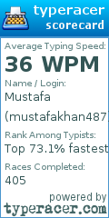 Scorecard for user mustafakhan487