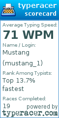 Scorecard for user mustang_1