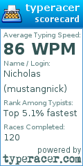 Scorecard for user mustangnick