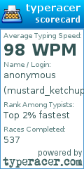 Scorecard for user mustard_ketchup