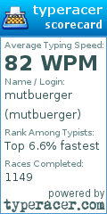 Scorecard for user mutbuerger
