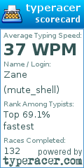 Scorecard for user mute_shell