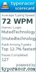 Scorecard for user mutedtechnology