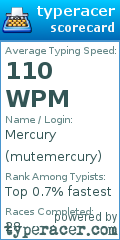 Scorecard for user mutemercury
