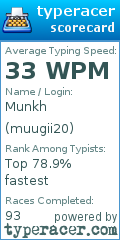 Scorecard for user muugii20