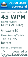 Scorecard for user muzamilh