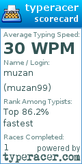 Scorecard for user muzan99