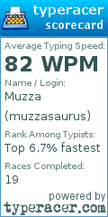 Scorecard for user muzzasaurus