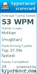 Scorecard for user mvgtitan