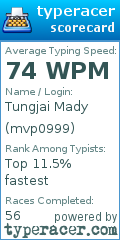 Scorecard for user mvp0999