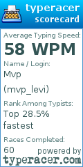 Scorecard for user mvp_levi