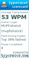 Scorecard for user mvpfishstick