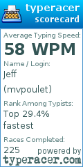 Scorecard for user mvpoulet