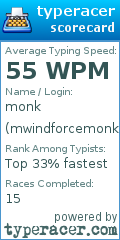 Scorecard for user mwindforcemonk