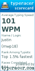 Scorecard for user mwp18