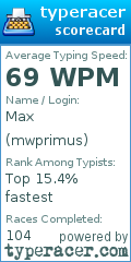 Scorecard for user mwprimus