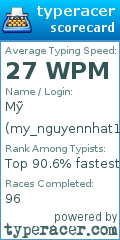 Scorecard for user my_nguyennhat101