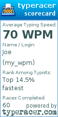 Scorecard for user my_wpm