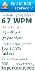 Scorecard for user myaonfya