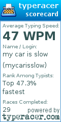 Scorecard for user mycarisslow