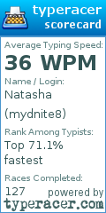 Scorecard for user mydnite8