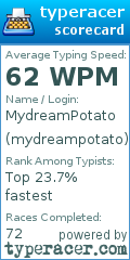 Scorecard for user mydreampotato