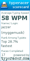 Scorecard for user myggemusik