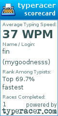 Scorecard for user mygoodnesss