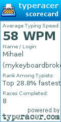 Scorecard for user mykeyboardbroken