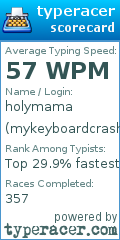 Scorecard for user mykeyboardcrash