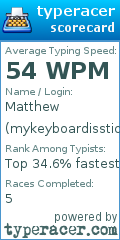 Scorecard for user mykeyboardissticky