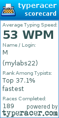 Scorecard for user mylabs22
