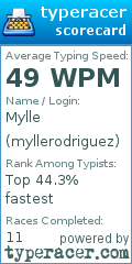 Scorecard for user myllerodriguez