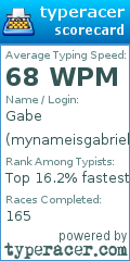 Scorecard for user mynameisgabriel