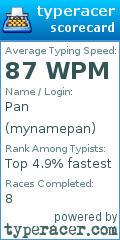Scorecard for user mynamepan