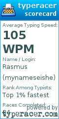 Scorecard for user mynameseishe
