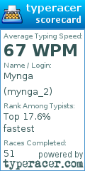 Scorecard for user mynga_2