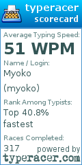 Scorecard for user myoko