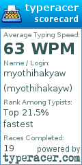 Scorecard for user myothihakayw