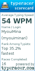 Scorecard for user myouiminari