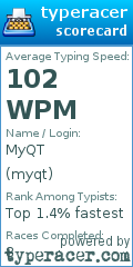 Scorecard for user myqt
