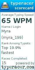 Scorecard for user myra_199