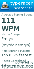 Scorecard for user myrddinemrys